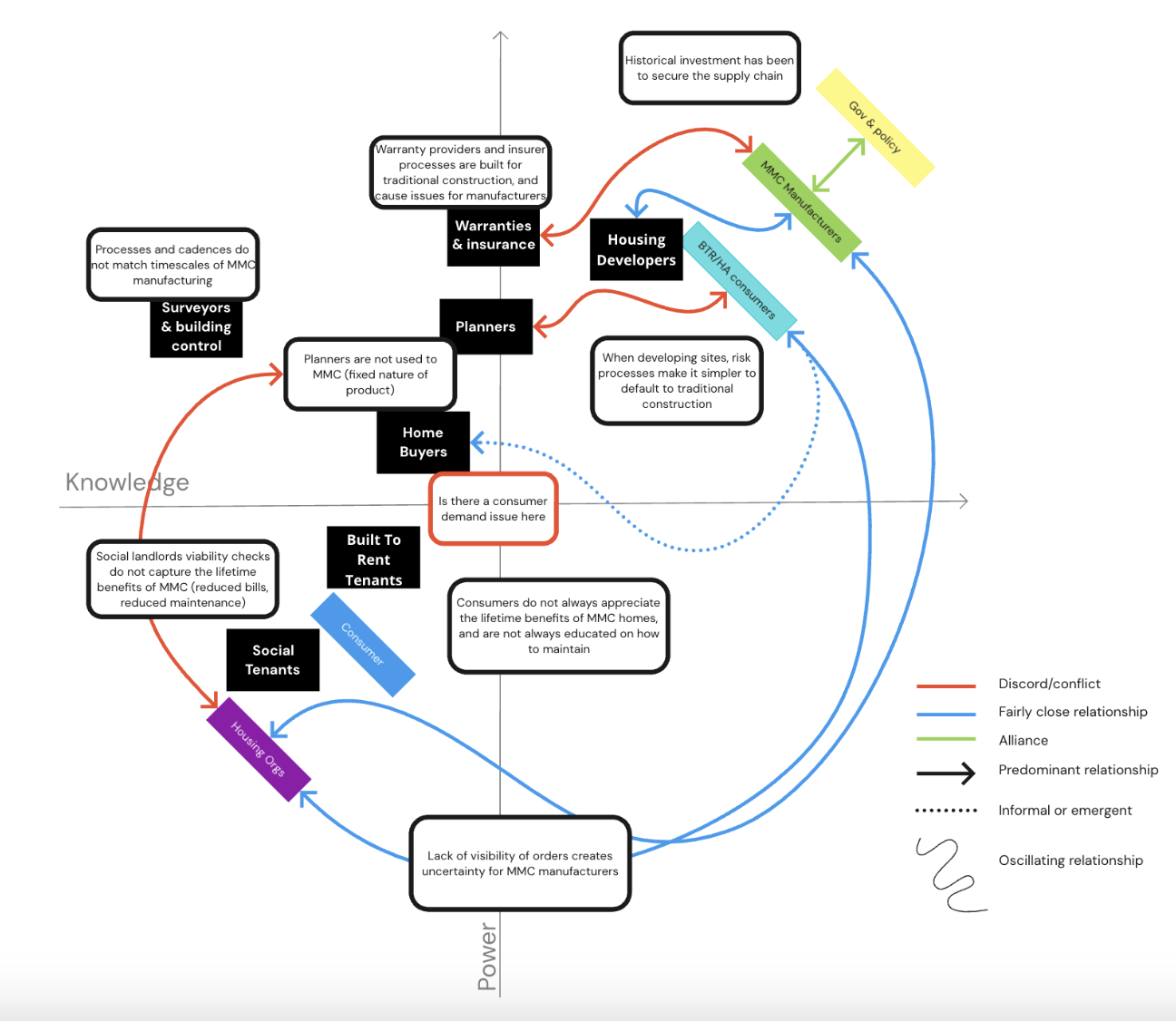 MMC Graph 1