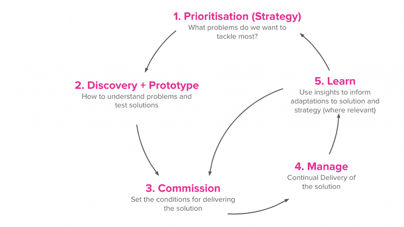 NEL Future operating model