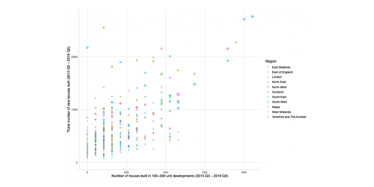 Uk New Homes By Region Graph